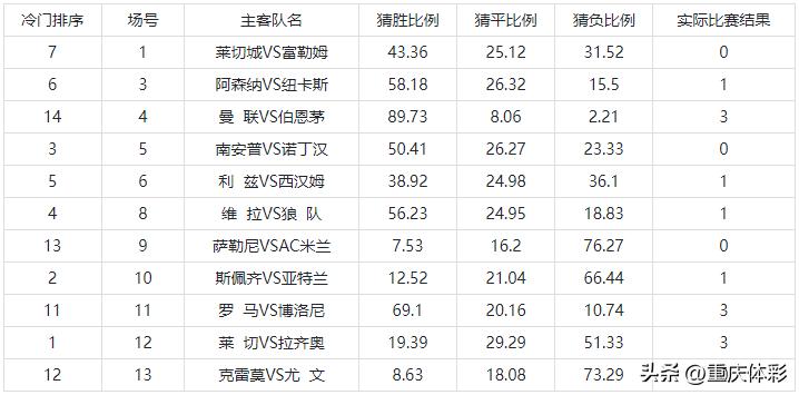 新年迎好运！重庆市民今日斩获4个足彩百万大奖，总奖金575.9万元
