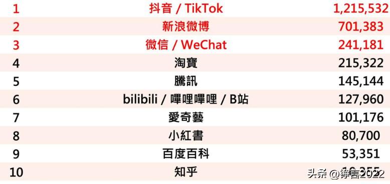 台湾最流行的大陆app,台湾来大陆必装的5个app