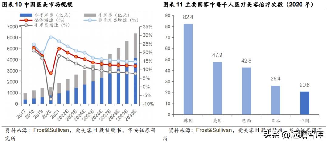 江苏吴中重组胶原蛋白,重组胶原蛋白江苏吴中