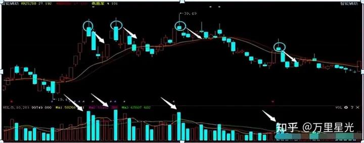 炒股技巧准确的副图指标,用什么指标炒股比较靠谱