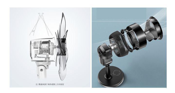 哪几款落地空气循环扇好,空气循环扇哪款最适合冬季家用