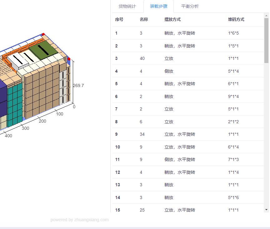 提高客户满意度、抢单的利器——装箱大师算柜软件