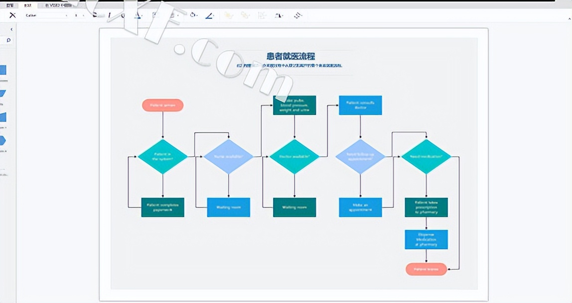 visio软件流程图合集,visio2021激活密钥和许可证
