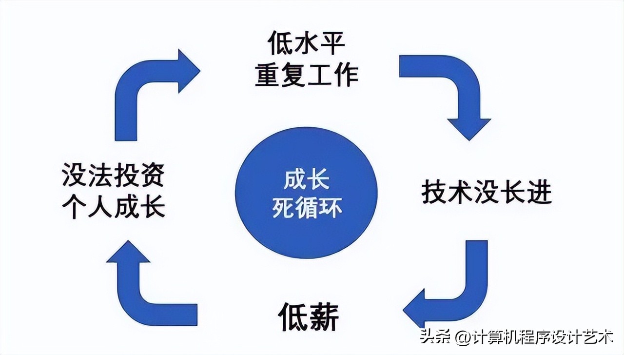 程序员如何提高自己的技术水平,做一个程序员需要精通哪些技术