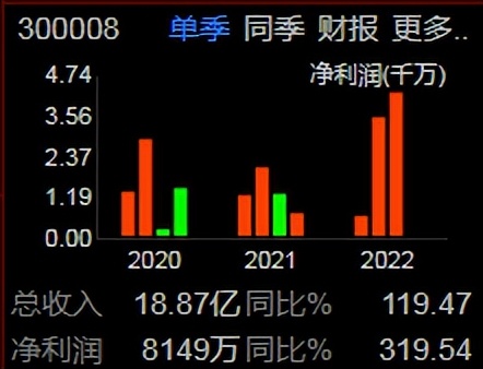 天海防务论股,300008天海防务下周是否停牌