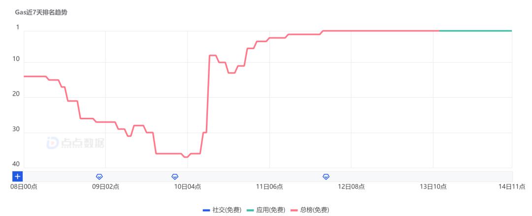 全美霸榜，排名超BeReal，匿名社交App又出爆款？