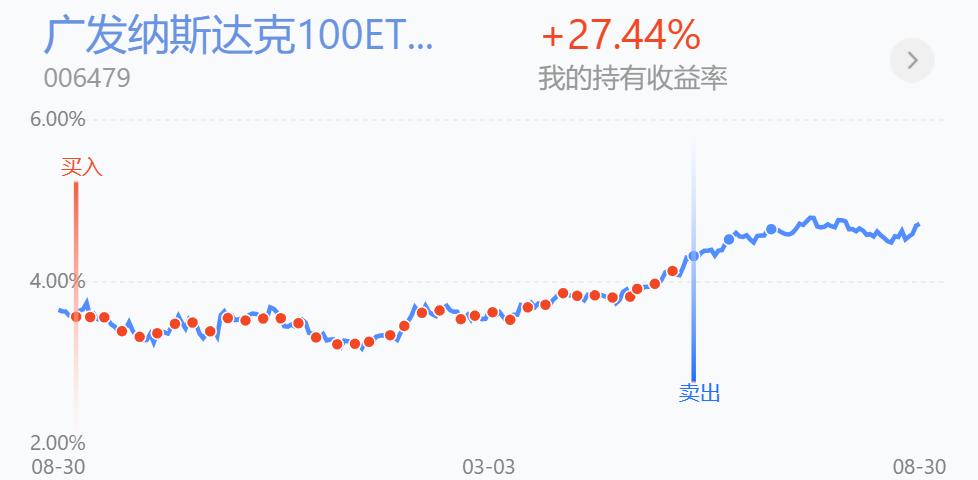 美股经验分享技巧,纳斯达克过去10年化收益