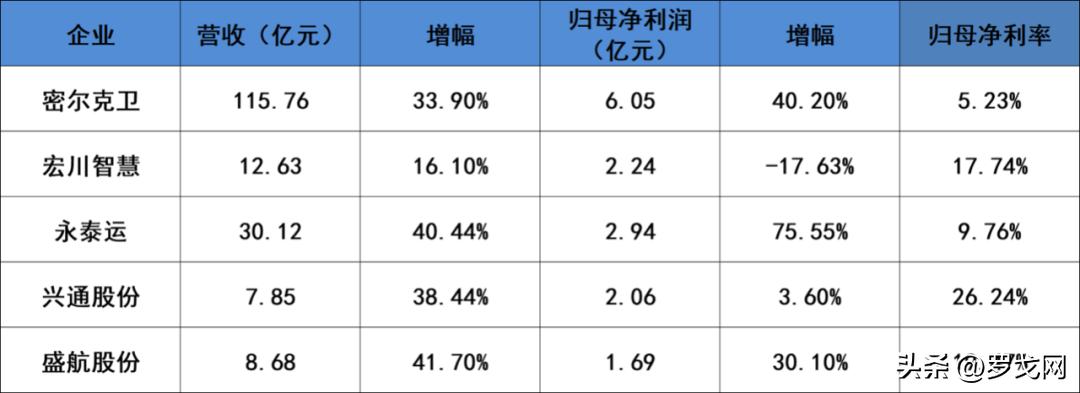 中国最赚钱的快递公司,中国最挣钱的企业