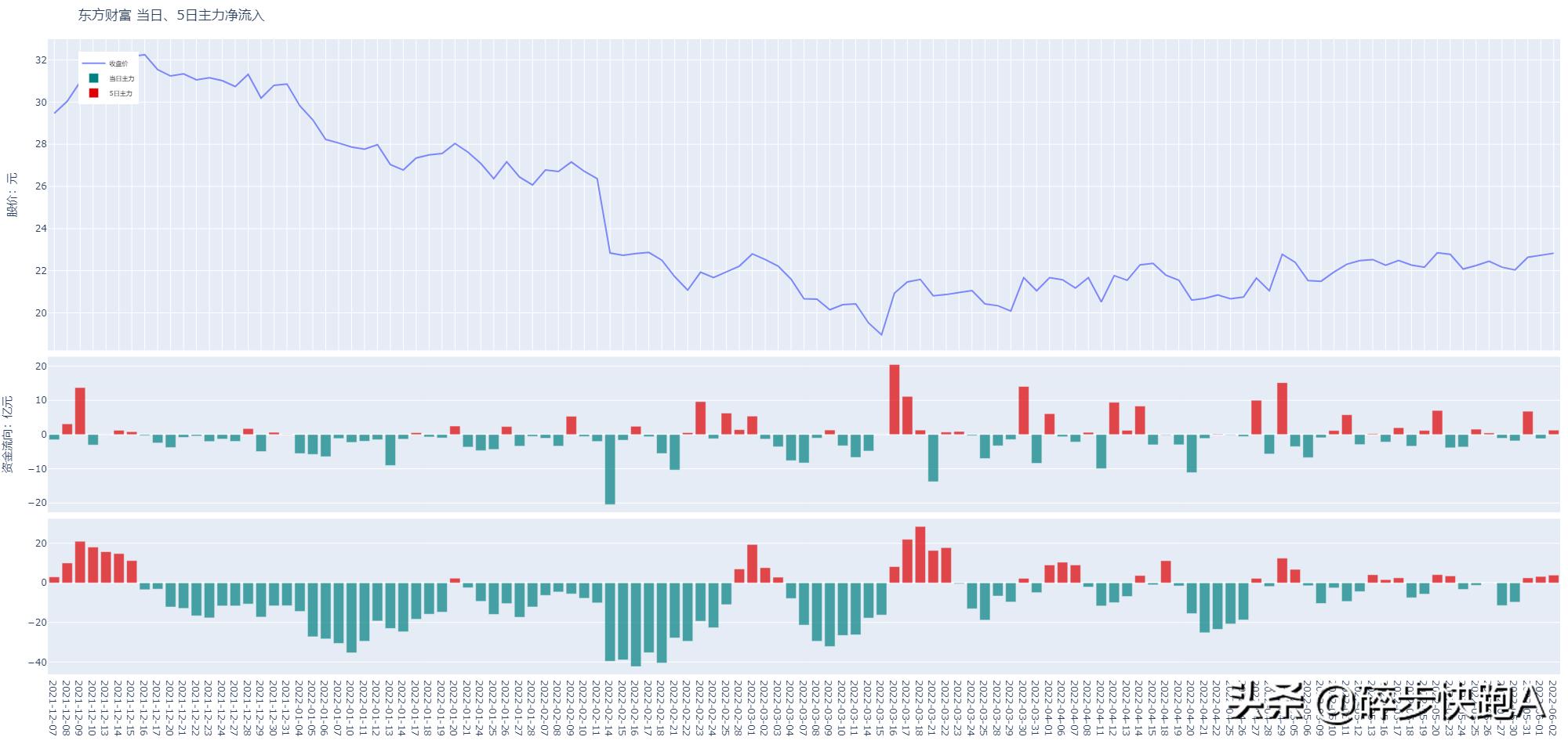 资金流向主力的秘密,资金流入背后的秘密