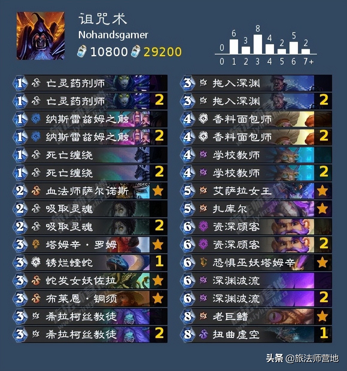 炉石|营地炉石卡组日报:20220522海盗剽窃贼,任务牧,诅咒术