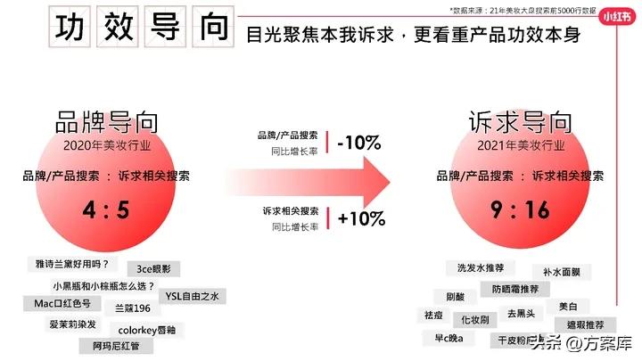 知名品牌美妆小红书推广,2022小红书美妆