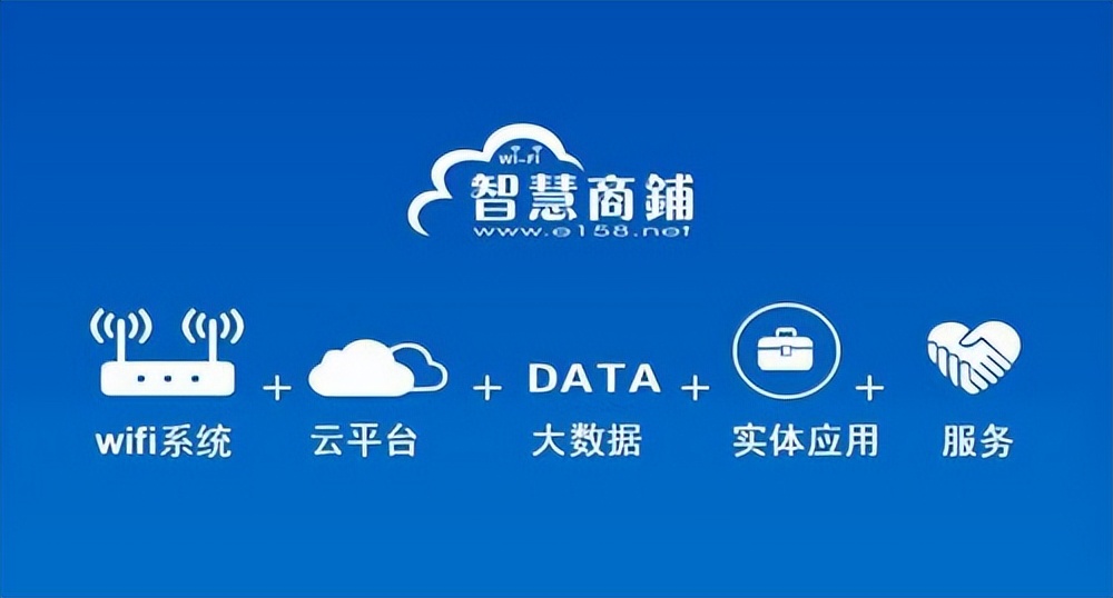 中国移动智慧商铺套餐,中国移动商铺运营平台