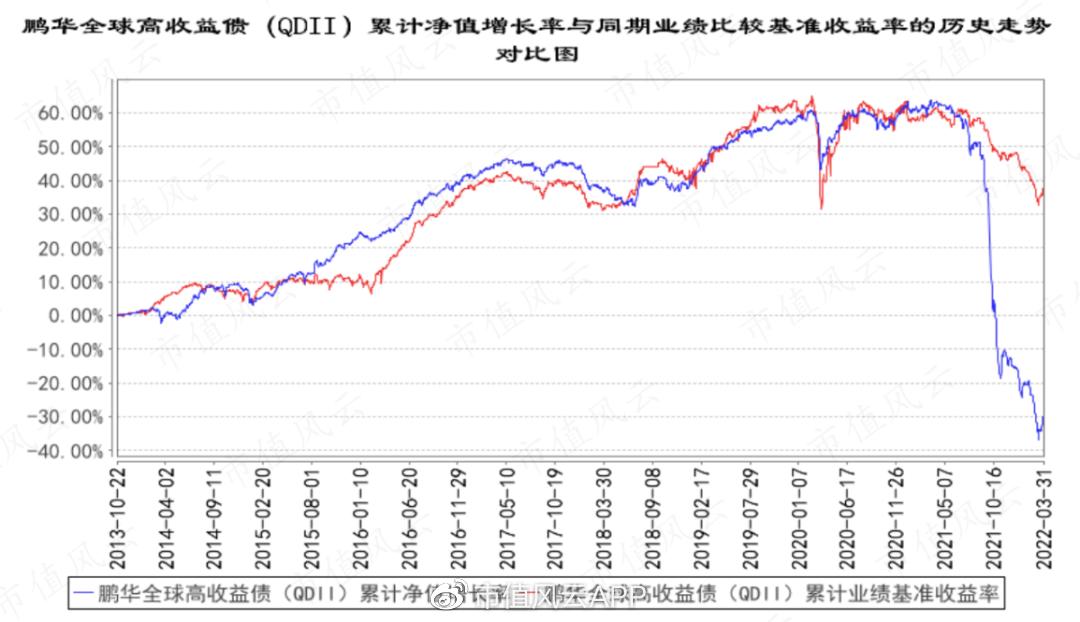 中国qdii基金,我国qdii可以投资的有