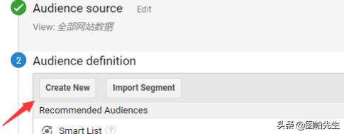 谷歌的广告推广技巧是什么,谷歌展示广告支持两种再营销方式