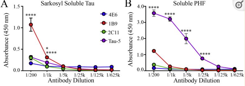 tau鎶椾綋,tau鎶椾綋涓村簥璇曢獙