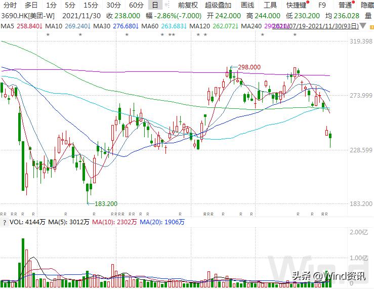恒指大涨1.66%再创历史新高,恒指股票暴跌原因