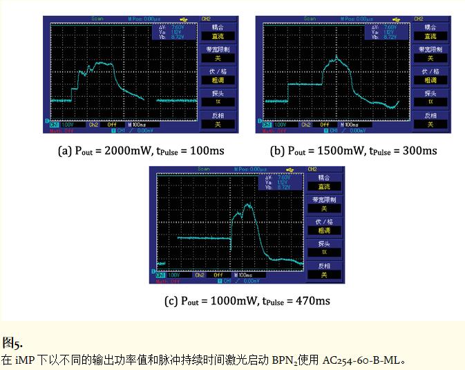 对激光特性进行控制和改善的方法,激光系统的功率