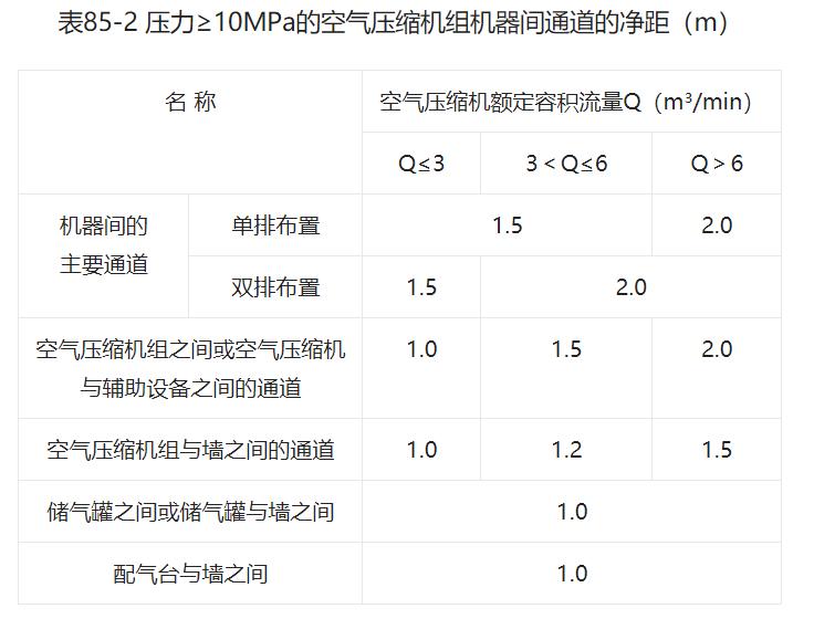 节能型压缩空气站设计标准与规范,压缩空气站设计规范最新