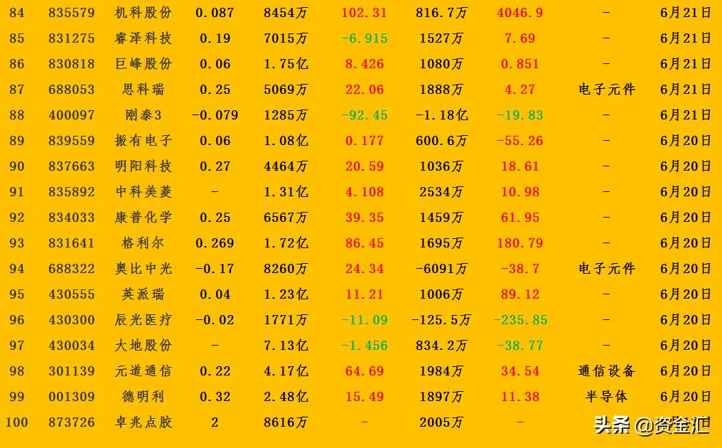看业绩最简单的方法,一季度业绩预报大全