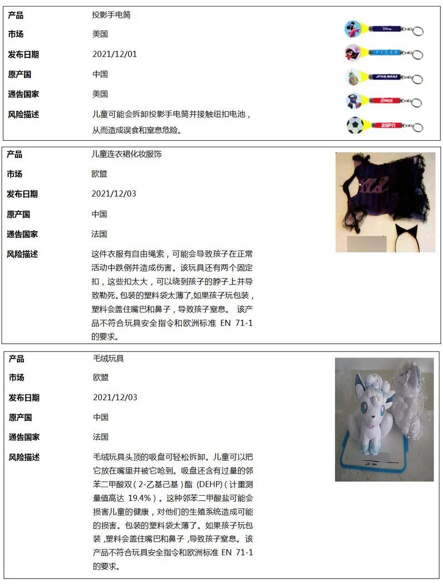 召回儿童玩具,宝宝玩具召回事件