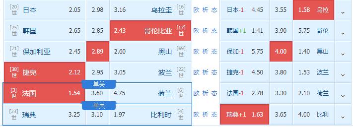 世预杯捷克vs比利时,捷克vs波兰比赛视频