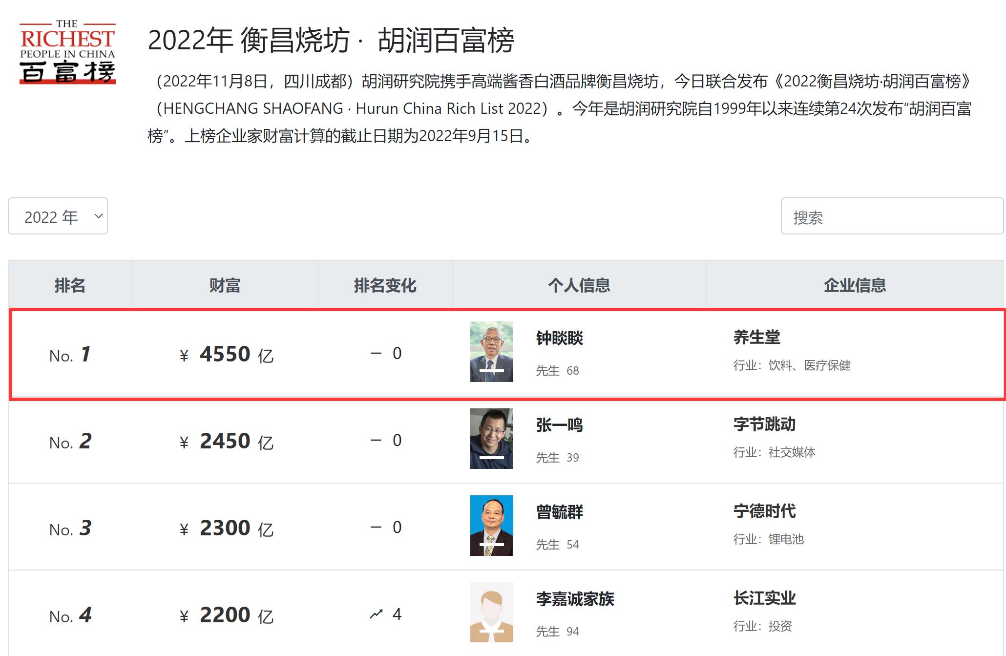 钟睒睒财富是怎么被统计出来的,农夫山泉首富钟睒睒财富分布