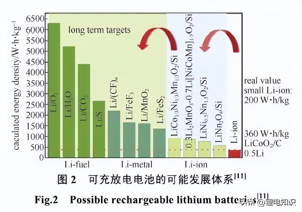 锂离子电池负极材料为什么是6个c,锂离子电池负极材料行业能效指标