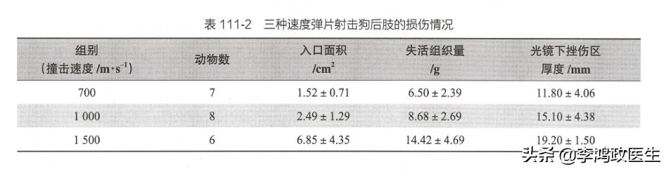 被子弹打中后怎么处理伤口,被子弹打中自己怎么处理