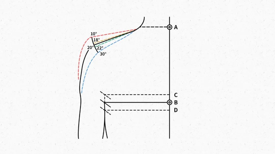 赶紧停下！火爆全网的这种身材，华西医生说：一不小心就让你受伤