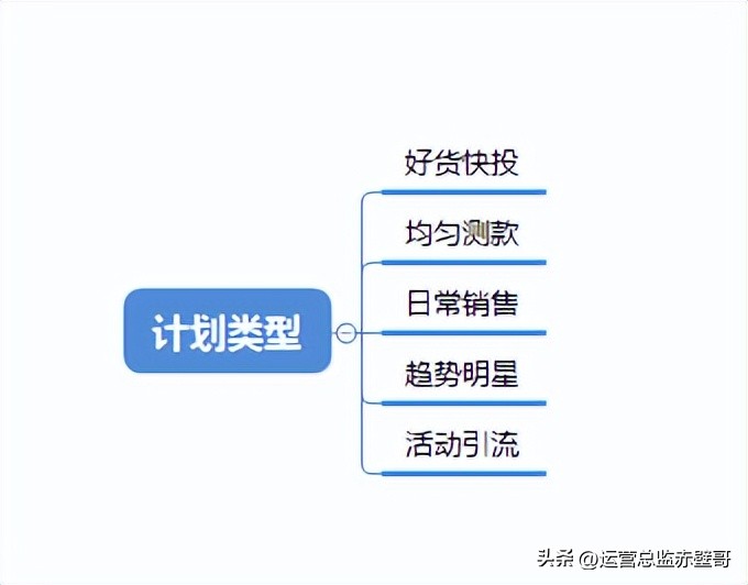 淘宝店铺怎么涨访客不涨单,淘宝怎样玩转直通车和引力魔方