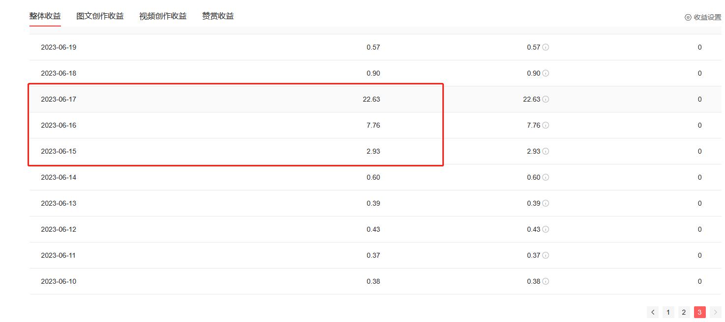 注册头条第4天收益,头条创作184天