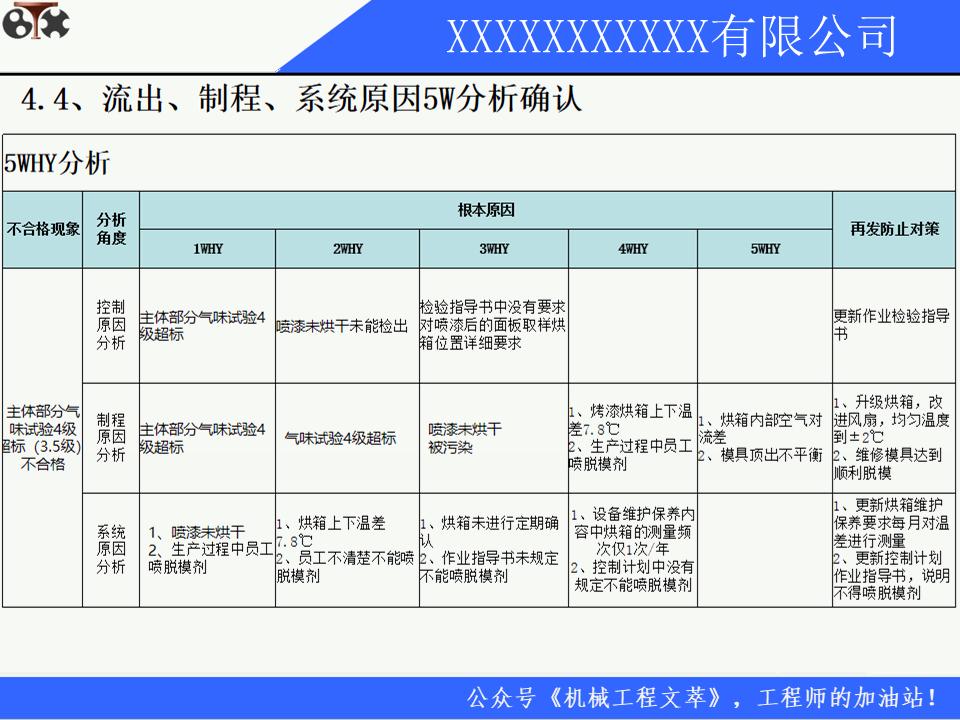 8d质量分析报告模板,质量整改8d报告范文