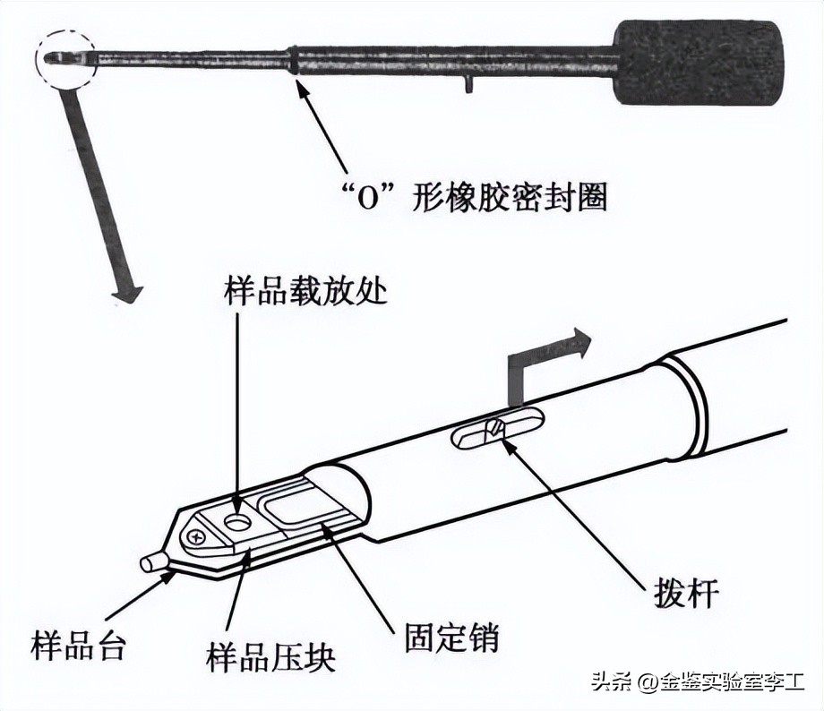 tem电子显微镜解析视频,透射电子显微镜tem操作步骤