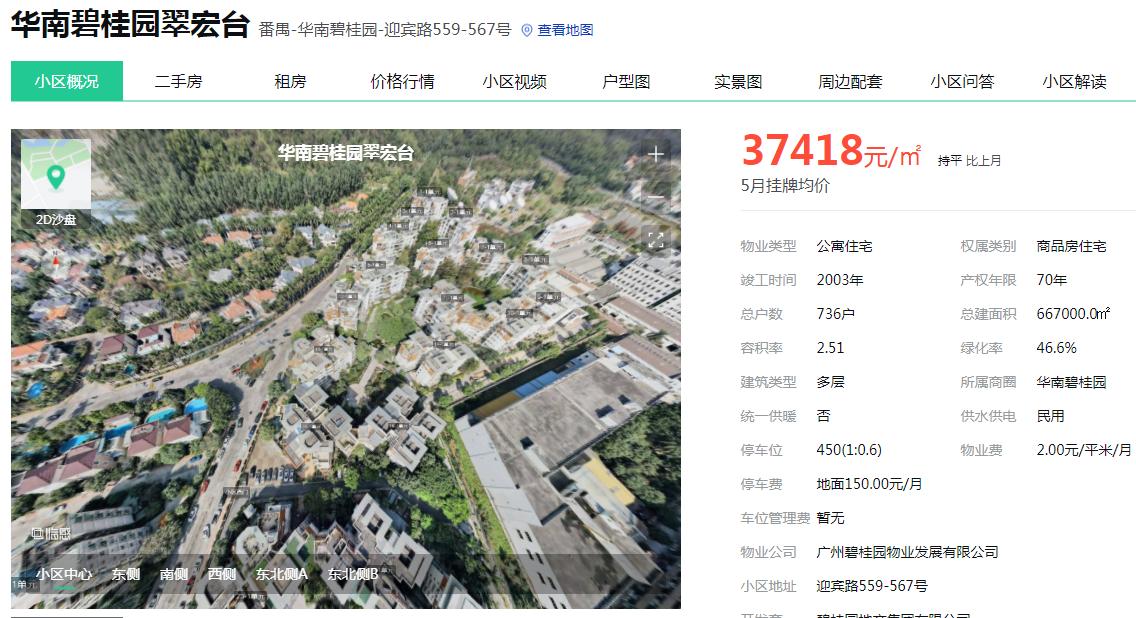 那些年我们错过的豪宅,那些年错过的房