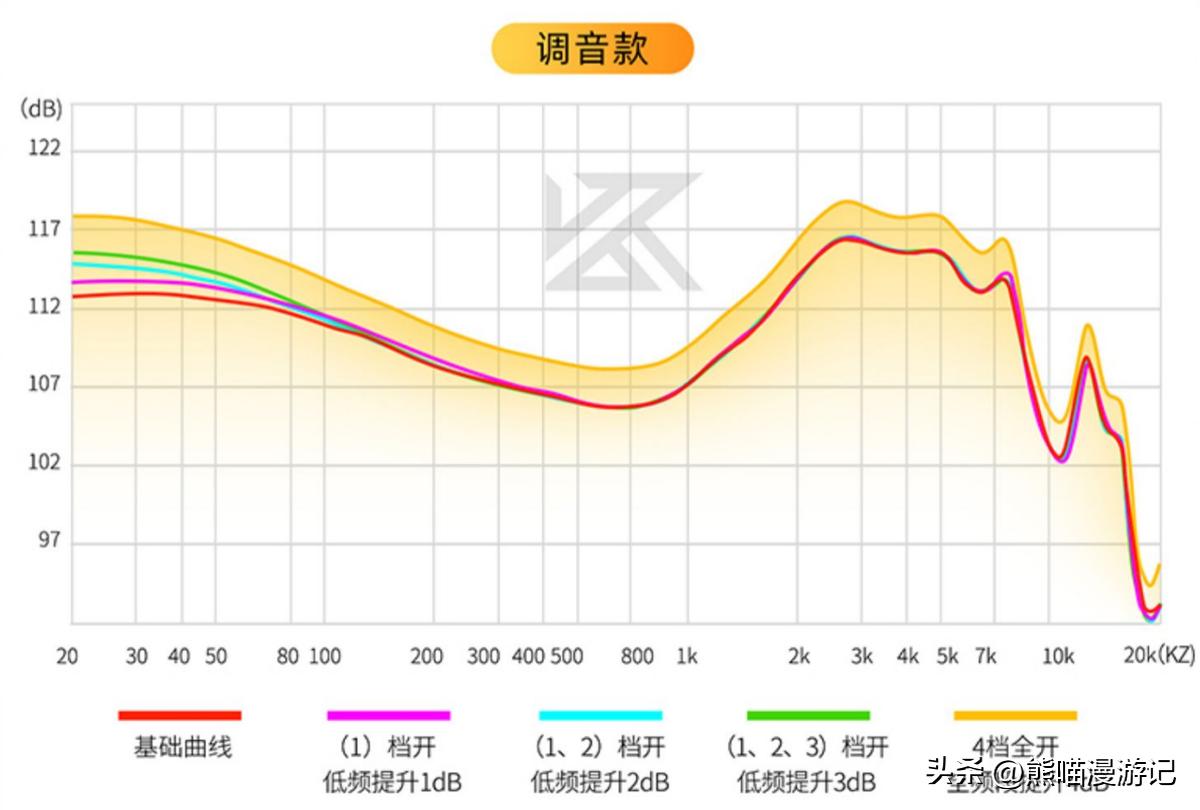 kz24单元耳机评测,kzd-fi耳机评测