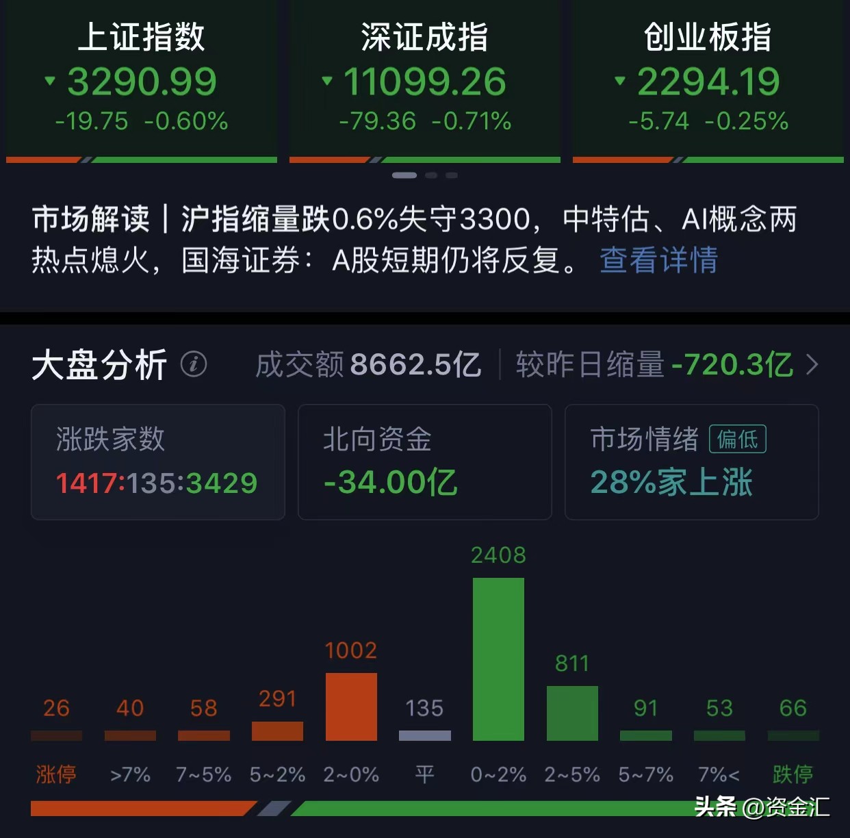2020年3月19日股市晚间利好公告,最新利好消息今天股市