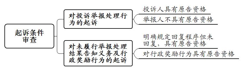 市场监督管理行政处罚程序第十条,市场监督管理案件审核和法制审核