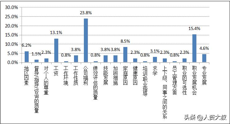 离职率改善报告怎么写,离职率统计表模板