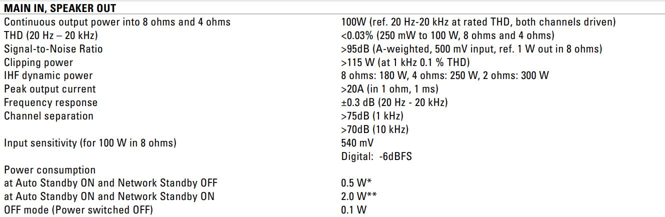 特价15000元到手的性价比*弹炸**!NAD50周年纪念版C3050LE试用!