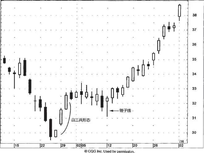 红三兵与尖三兵有什么区别,红三兵后黑三兵意味着什么