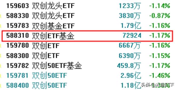 etf基金交易规则详解最新,etf基金以及有关买卖等方面的问题