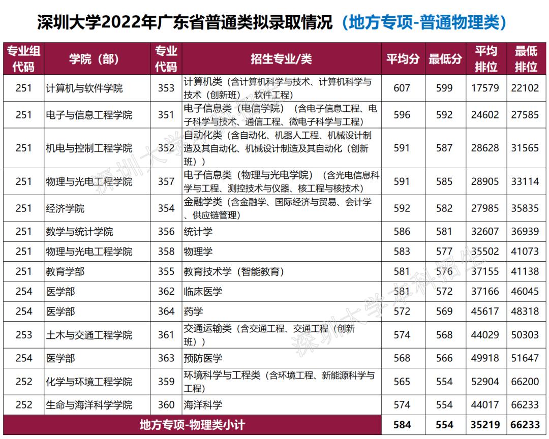 广东春招255分能上什么专科学校,广东春考250多分能上什么专科学校