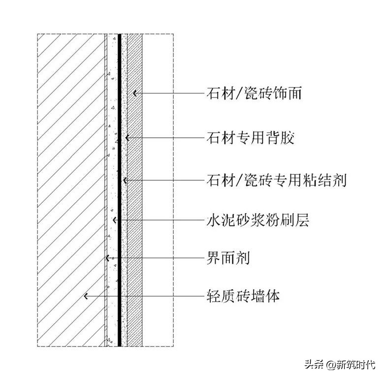墙板交接处开裂是什么原因,墙板对墙缝开裂