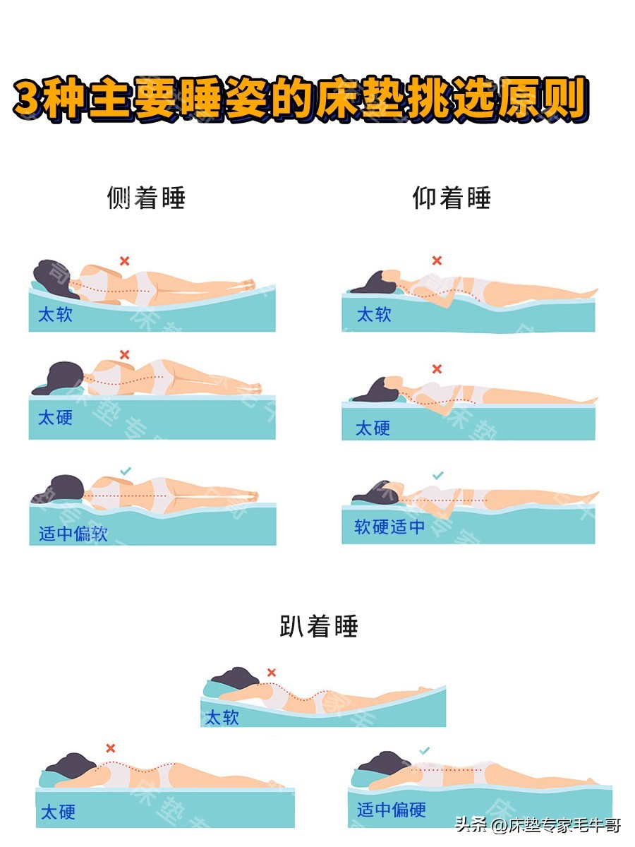 双11买什么床垫好性价比高,品牌床垫双11活动价格是多少