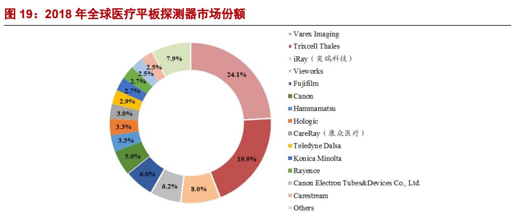奕瑞科技深度分析,奕瑞科技研究报告