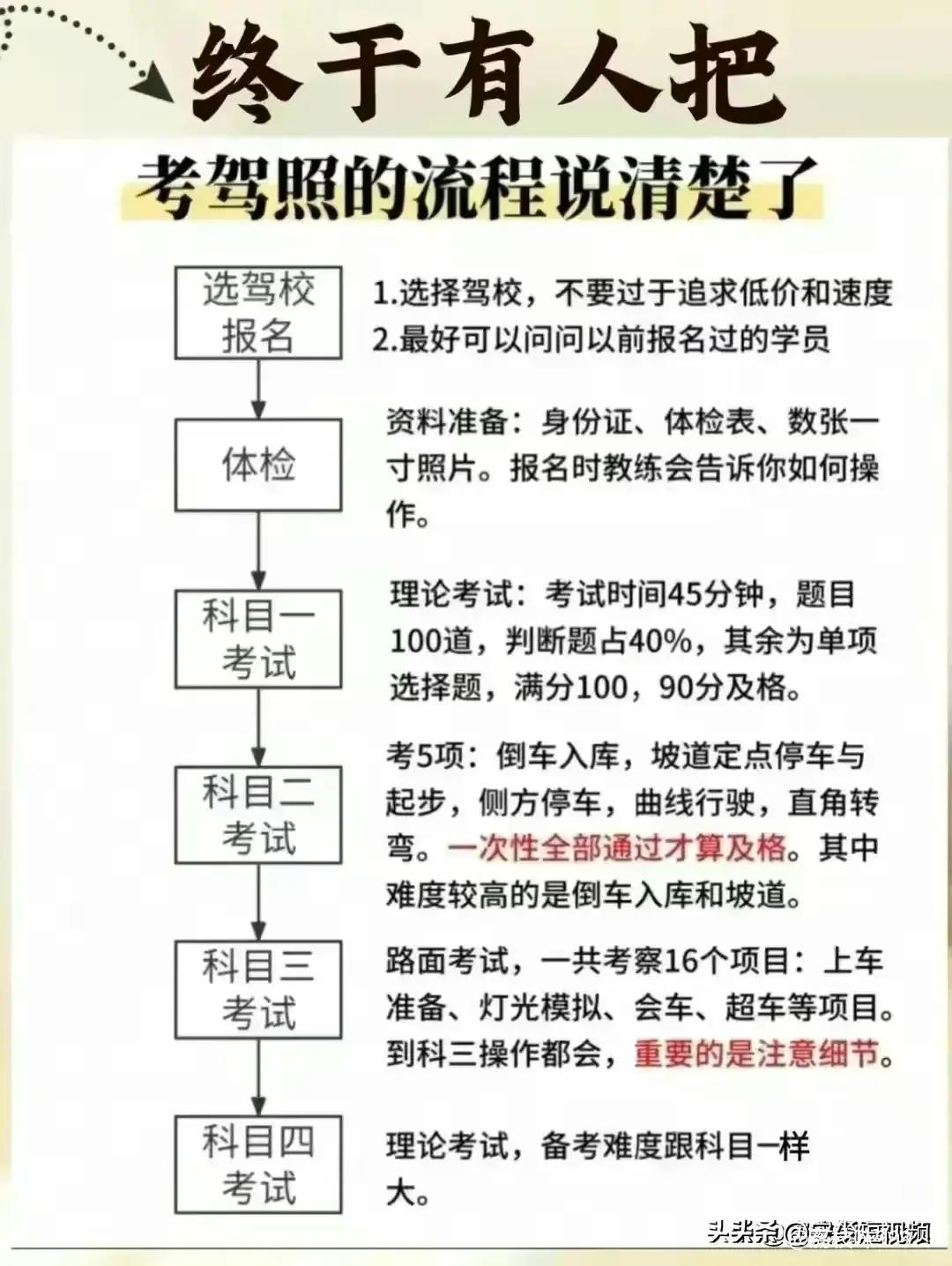 常见汽车标志大全,终于有人把买车的技巧整理出来了