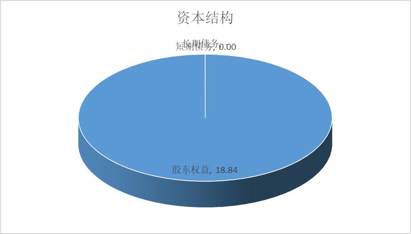浙江美大估值分析2022Q3