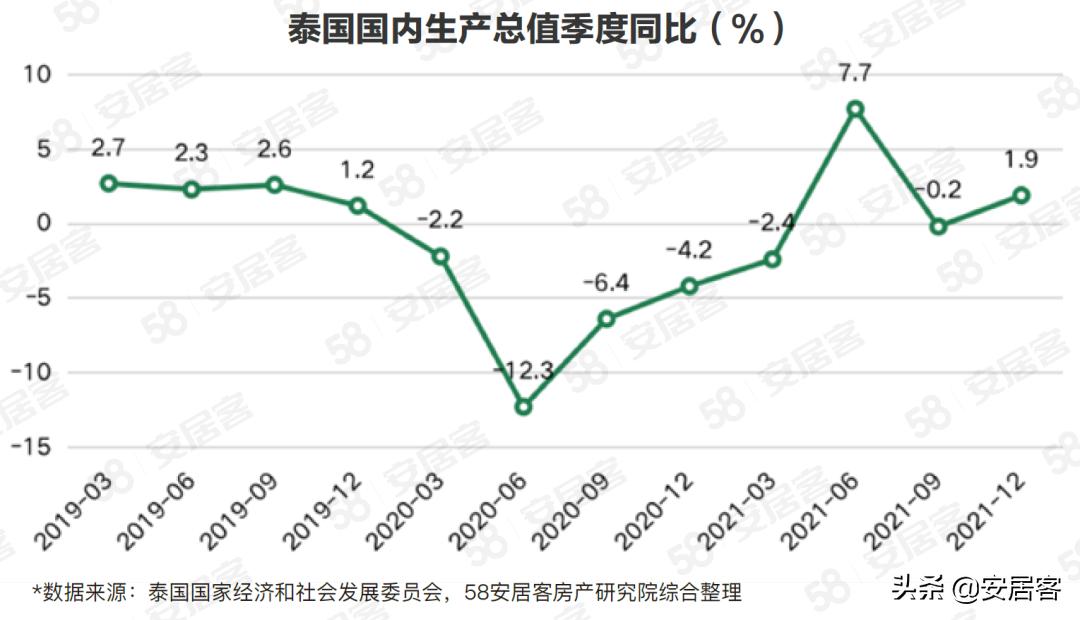 海外房产投资干货,海外地产投资市场