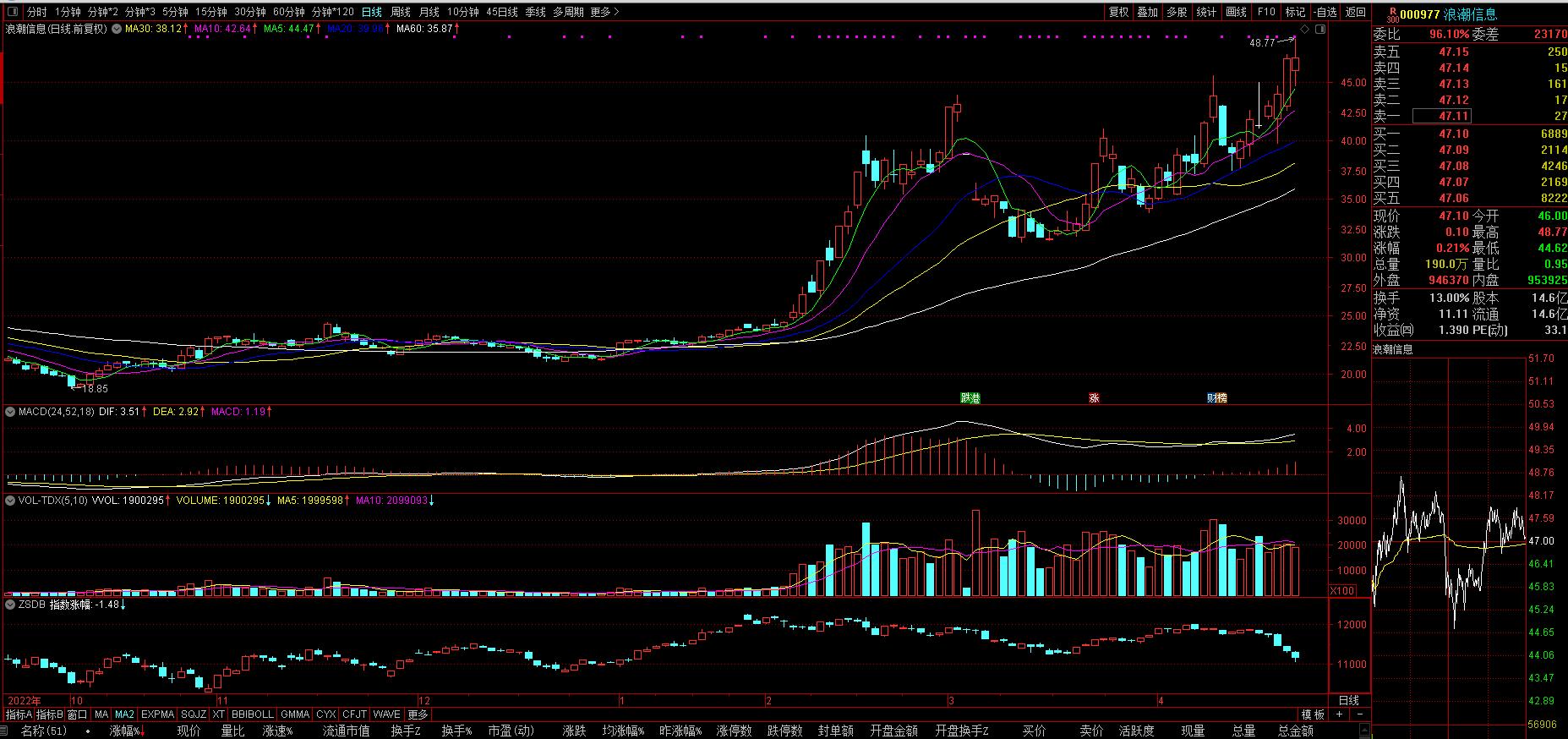 中科曙光和浪潮信息哪个股本大,浪潮信息中科曙光中国长城比较