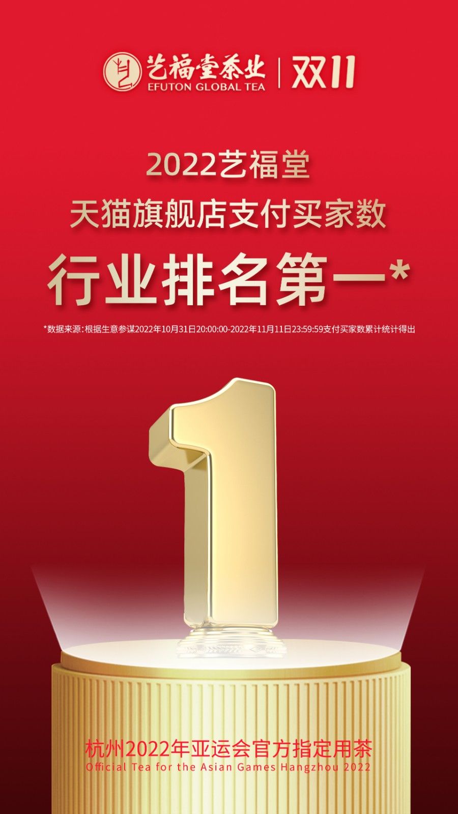 双11福堂茶业支付买家数行业排名第一！稳居天猫茶行业TOP榜单